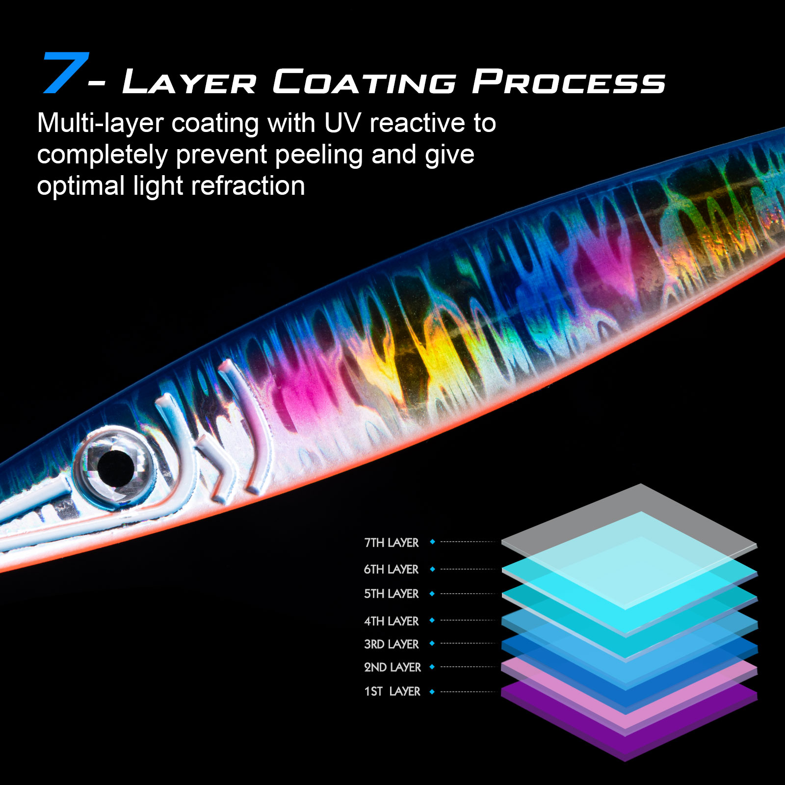 Goture Luminous Fast Sinking J – Jigger Double Sided recenzja i cena